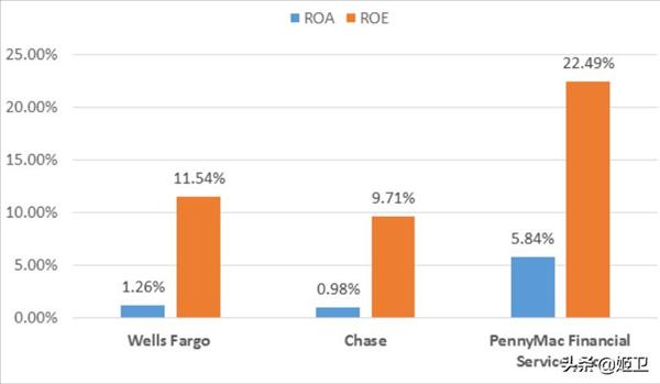 如何通俗理解ROA、ROE、ROI这三个指标，有什么区别？